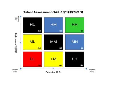 人才評(píng)估九宮圖