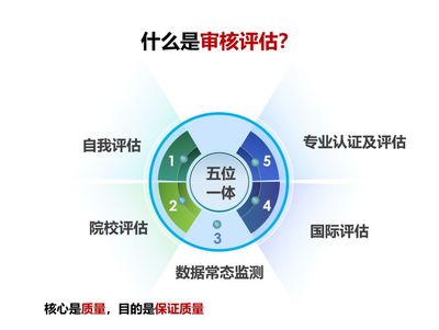 倒計(jì)時(shí)10天!北科大本科教學(xué)審核評(píng)估,你了解了嗎?