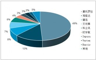 2021 2027年中國(guó)專網(wǎng)通信市場(chǎng)深度評(píng)估與投資前景評(píng)估報(bào)告