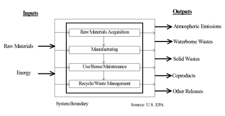 紙和塑料誰更環(huán)保? - 生活常識 - 