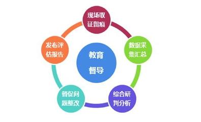 教育督導現(xiàn)場視導系統(tǒng)