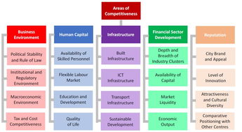 最新全球金融中心指數(shù)發(fā)布 香港蟬聯(lián)全球第三，彰顯國際金融樞紐韌性