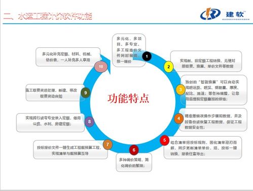 廣州管理軟件產(chǎn)業(yè)概覽 供應(yīng)商、制造商與集成服務(wù)