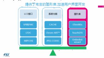 使用STM32設(shè)計HMI軟件的實用指南