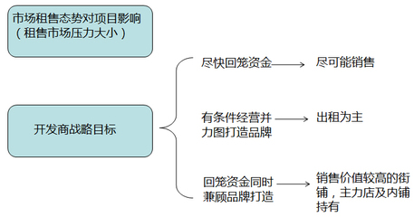 如何打造一個(gè)成功的社區(qū)商業(yè)？——洞察需求、精準(zhǔn)定位與持續(xù)運(yùn)營的制勝之道